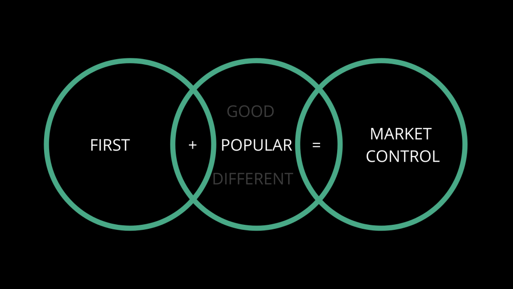 first+popular (good + different) = winning brand